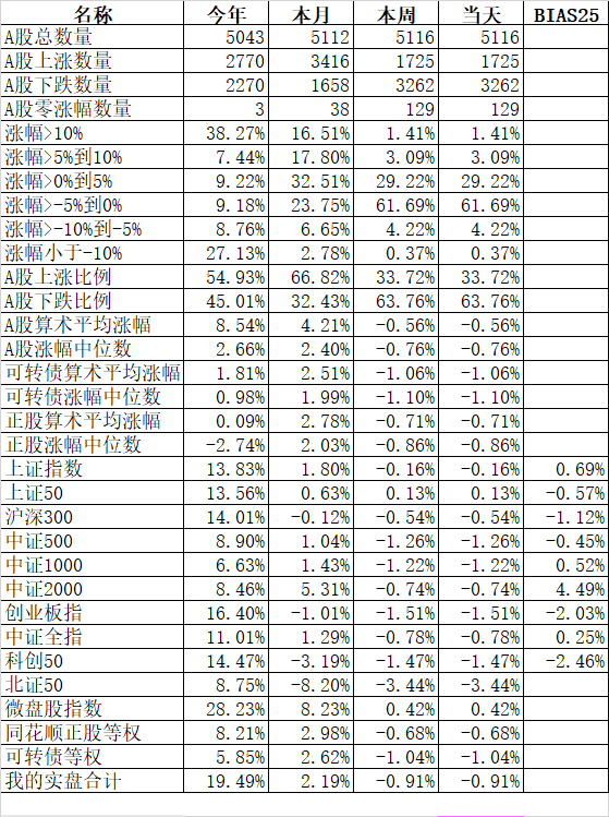 两头强中间弱