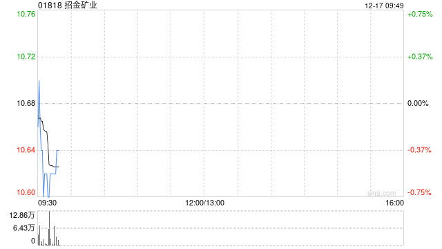 招金矿业拟发行上限为10亿元的超短期融资券
