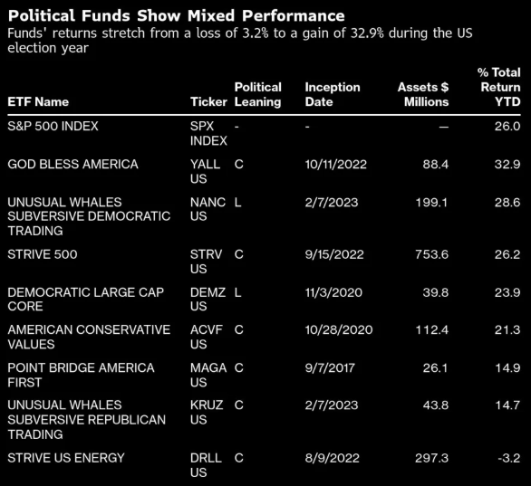 “天佑美利坚”战胜了“股神佩洛西”！大选年美股政治类主题ETF哪家强？