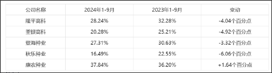 康农种业子公司频繁出表背后:"财技式"创收?毛利率异于同行 预付款飙升12倍