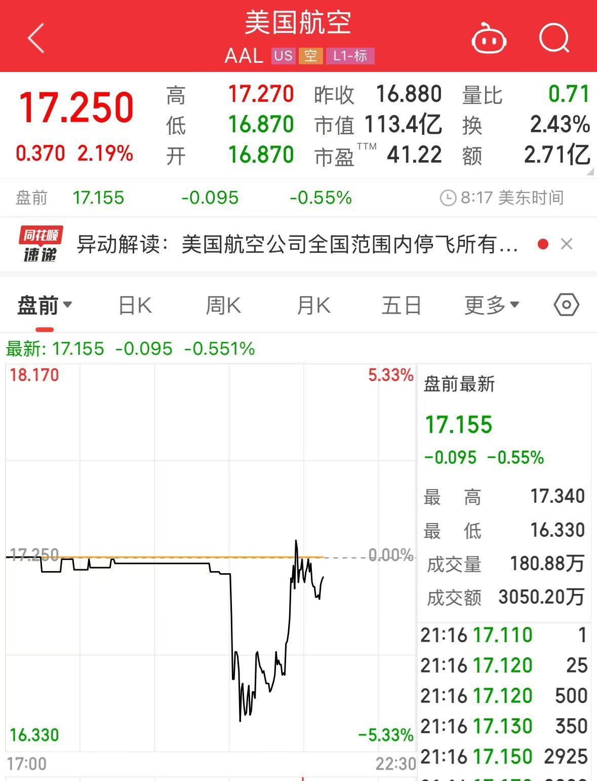 最新！美国航空公司全美停飞指令已解除，股价盘前一度闪崩