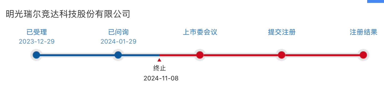 IPO刚终止一个月就卷土重来，瑞尔竞达再冲北交所