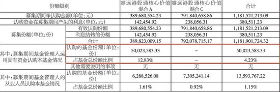 又现大手笔认购！