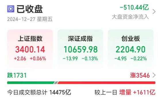 10分钟巨震，603019，突变！