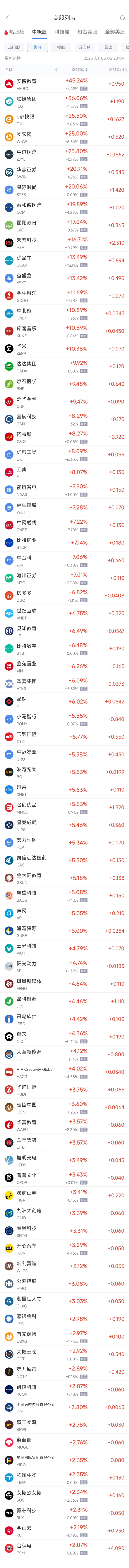 周四热门中概股涨跌不一 台积电涨2.07%，携程跌5.67%