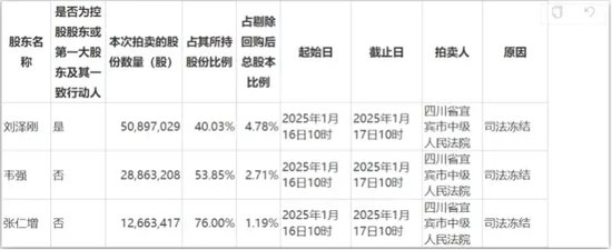 从一手好牌到业绩摆烂，实控人违规被行政处罚，股票惨遭司法拍卖或将易主的合纵科技，未来路在何方？