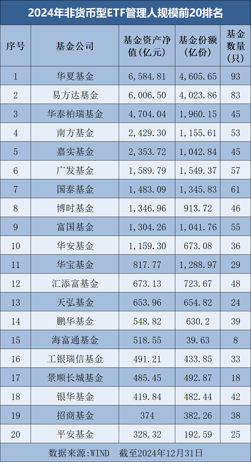 罕见大时代！最新榜单来了