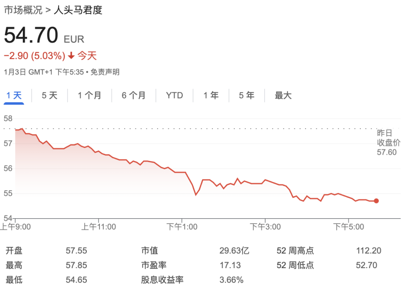 太突然！美国和欧洲酒类板块全线大跌 酒精可以通过多种机制导致癌症？