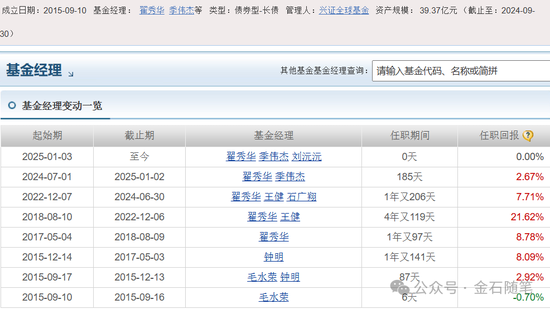 厉害了！用时13年，兴证全球基金刘沅沅从广告业务经理蜕变成一名基金经理