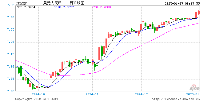 强调“三个坚决” 央行清晰释放稳汇率信号