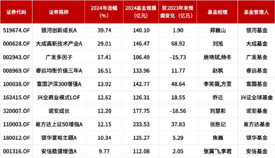 百亿基金 | 2024百亿主动权益类基金TOP4赵枫：在无风险利率持续走低的未来，权益投资仍大有可为