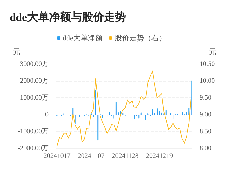 郑中设计主力资金持续净流入，3日共净流入2586.27万元