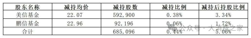 何氏眼科两股东完成减持！培训体系获国际机构认证，研发能力提升