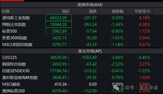 美股闪崩，中国资产爆发，原因浅析...