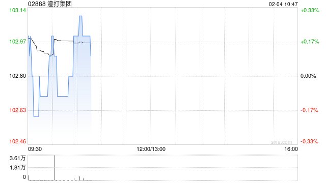 渣打集团1月31日注销164.66万股已购回股份