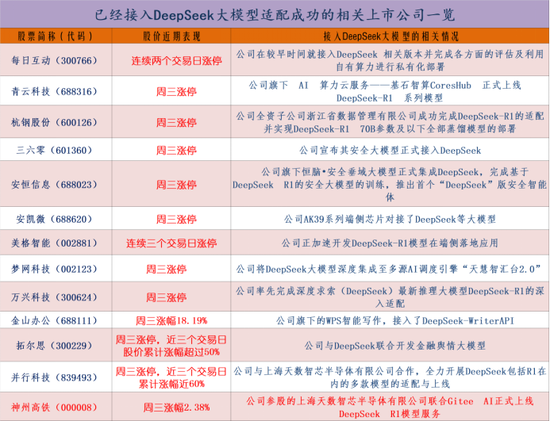 DeepSeek概念上演涨停潮：如何挖掘补涨机会？