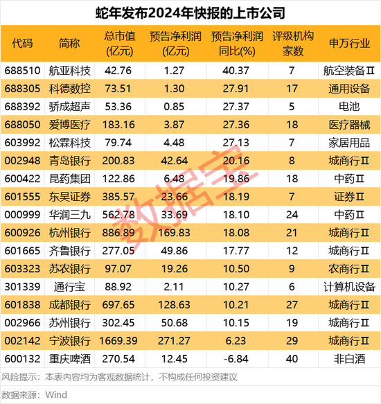 大动作！大股东借给万科28亿元！蛇年已有17股发布业绩快报 一批“业绩牛” 亮了