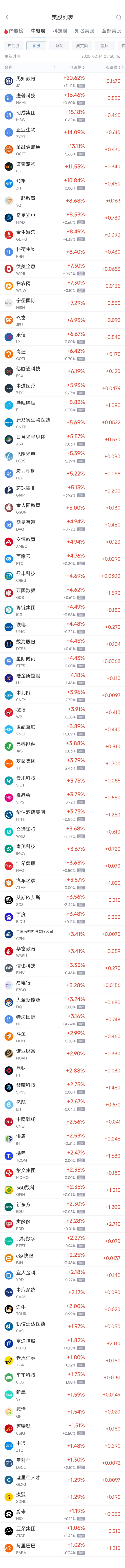 周四热门中概股涨跌不一 阿里巴巴涨1%，台积电跌2.2%