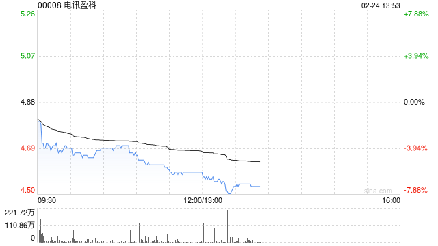 瑞银：维持电讯盈科“买入”评级 升目标价至5.5港元