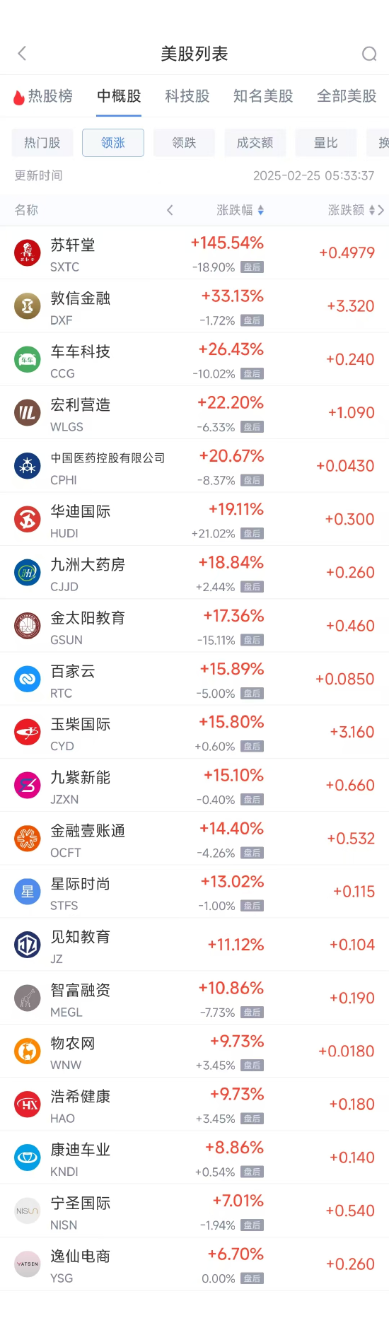 周一热门中概股普跌 台积电跌3.32%，阿里巴巴跌10.23%