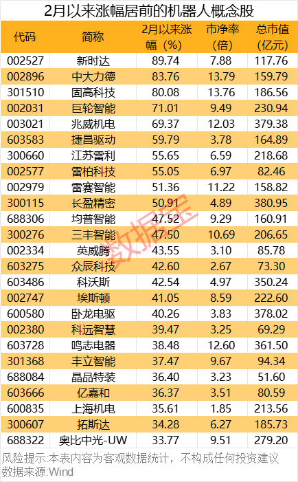 重磅！机器人产业大会举办！这些概念股获机构密集调研