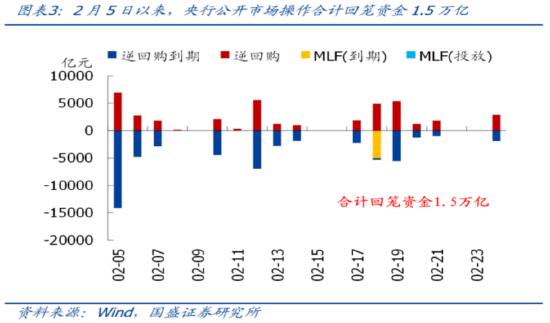 和你“债”一起|如何度过债市逆风期？