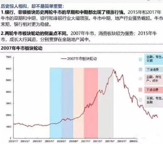 中国股市：是谁压制了A股股价？目前A股处于历史上的什么阶段？