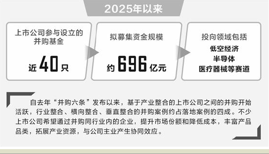 并购重组浪潮依旧 产业并购基金渐成趋势