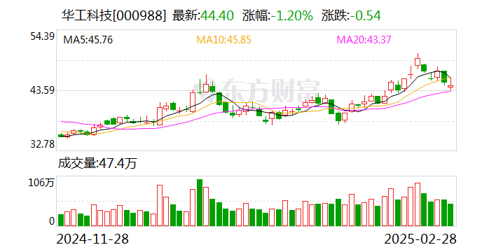 华工科技：公司正在与行业大客户就未来车载光网络应用技术方向进行深入技术交流及探讨