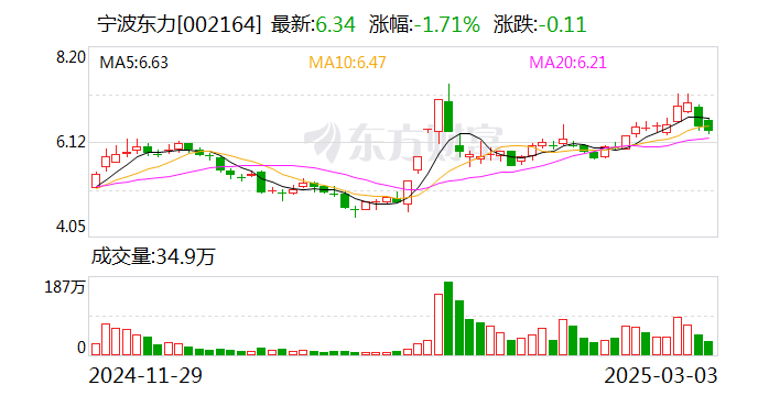 宁波东力：公司目前未有产品应用于机器人行业