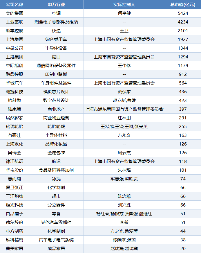 一年流失74%客户，还有哪些上市公司“留守”普华永道