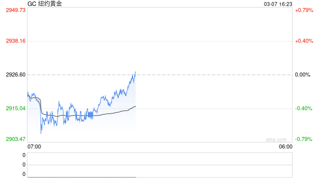 中国央行连续四个月扩大黄金储备