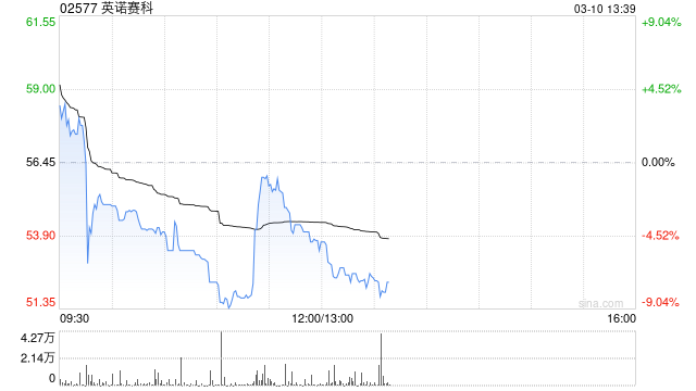 英诺赛科获纳入沪港通和深港通的合资格股份