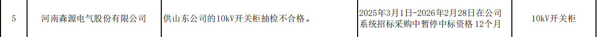 森源电气10kV开关柜抽检不合格 被国家电网暂停中标资格12个月