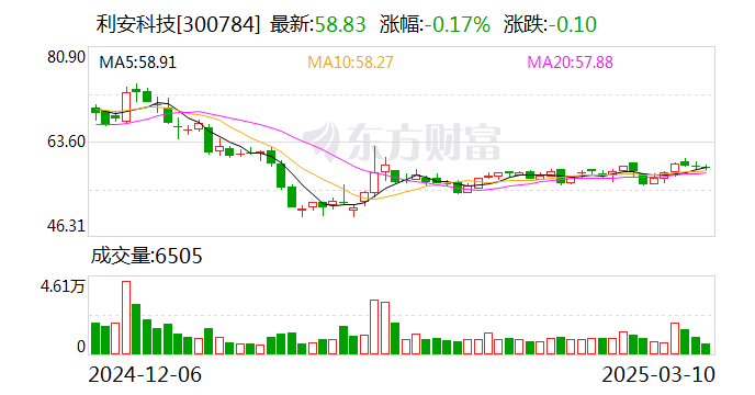 利安科技：公司生产的产品暂未运用人工智能技术