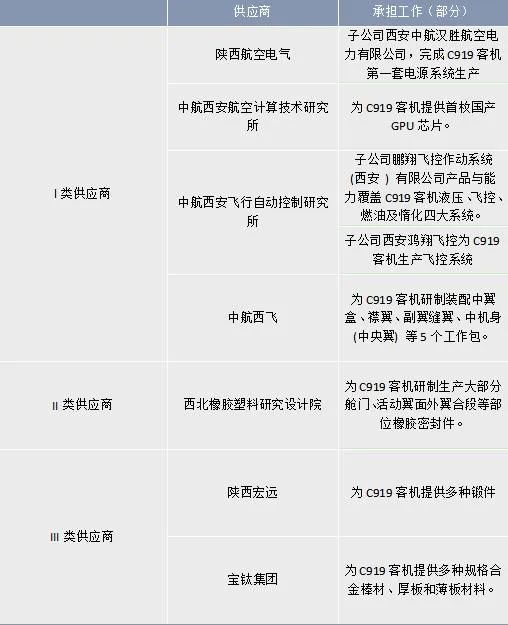 西橡院，为航天工程、大飞机提供高性能橡胶密封制品