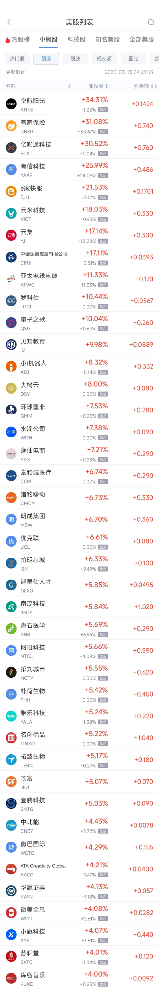 周三热门中概股涨跌不一 台积电涨3.63%，小鹏汽车跌6.11%