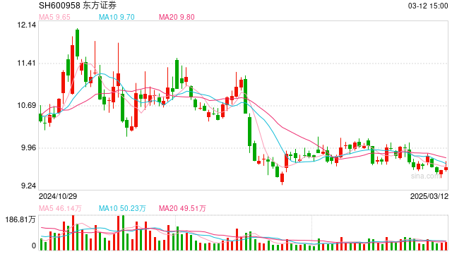 券商年内发债总额已近1900亿元