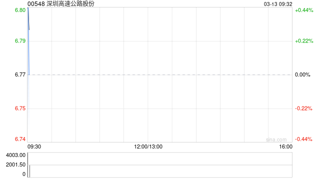 深圳高速公路股份完成发行23亿元公司债券