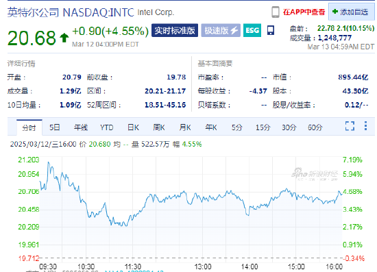 英特尔盘前大涨10%，任命陈立武为首席执行官