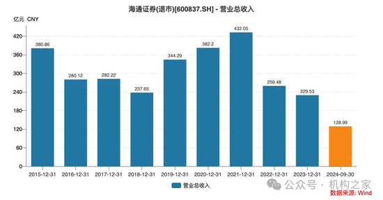 李军赴任中保投，曾推动海通证券内部变革但遗憾退场