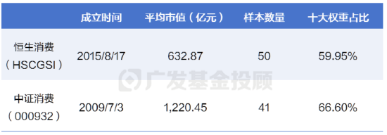 港股消费VS A股消费，看好内需该怎么买？