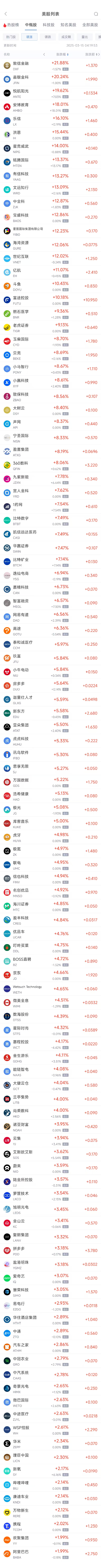 周五热门中概股多数上涨 阿里巴巴涨1.99%，拼多多涨3.18%