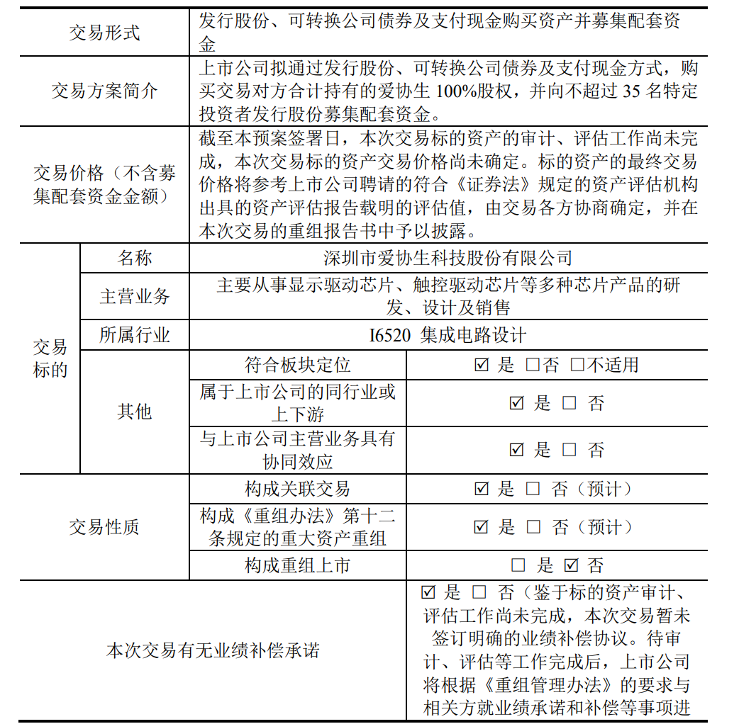 重大资产重组预案出炉，新相微下周一复牌！