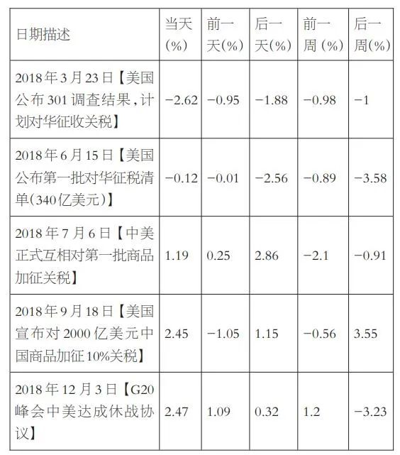 贸易战重启，期权波动率交易迎来新机遇？