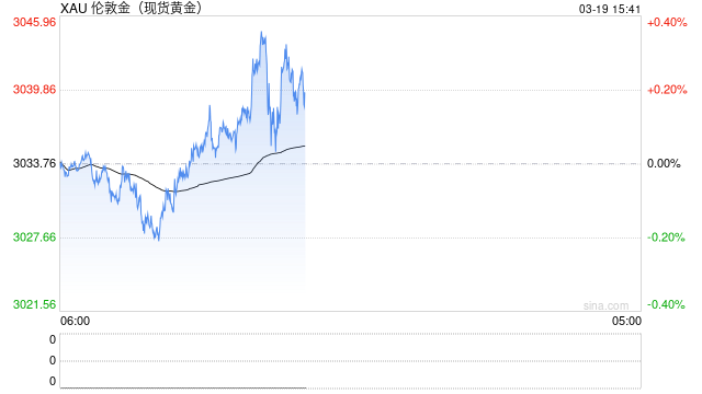 黄金3000关口已突破！短期金价上行动力仍在 这波能涨到哪里