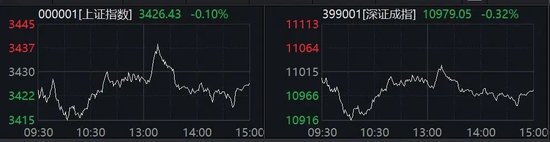 39天35个涨停！这个板块，突然异动