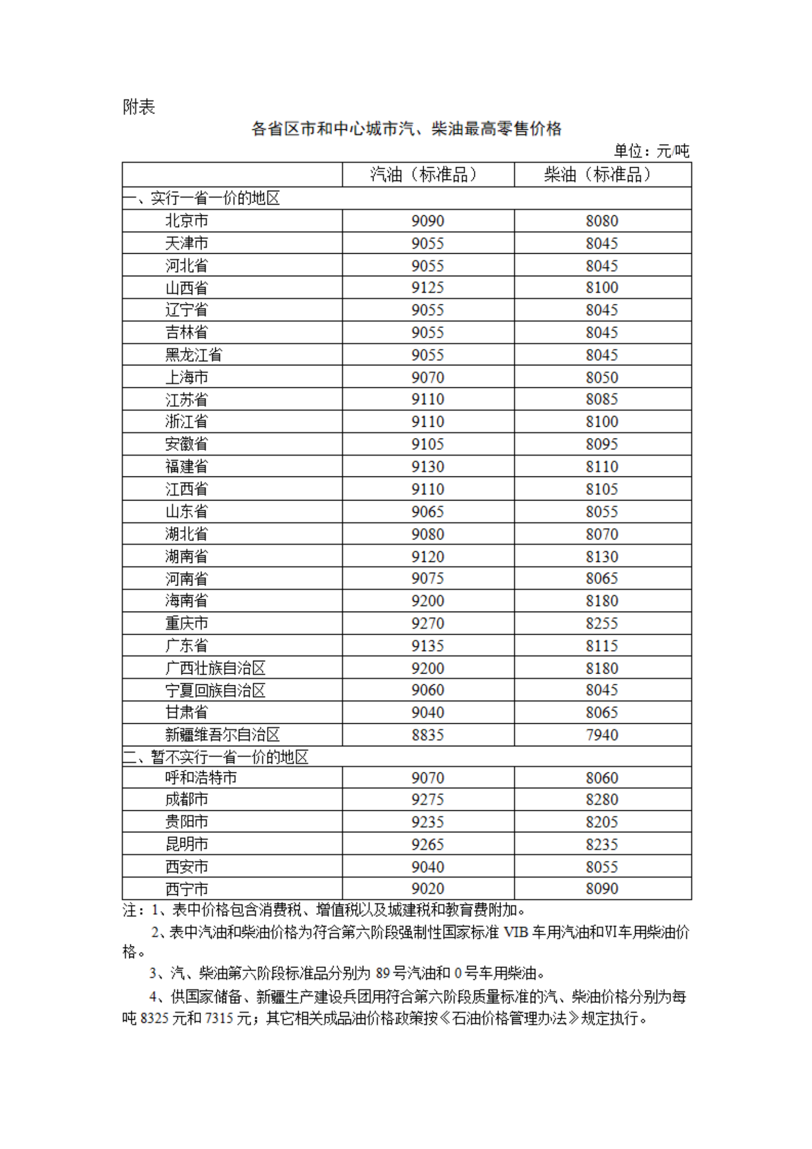 国家发改委：明起国内汽柴油价格每吨分别降280元和270元