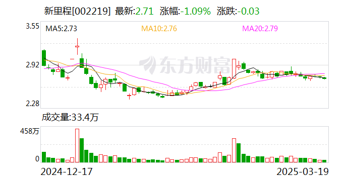 新里程：公司经营情况正常，股价波动受多种因素影响