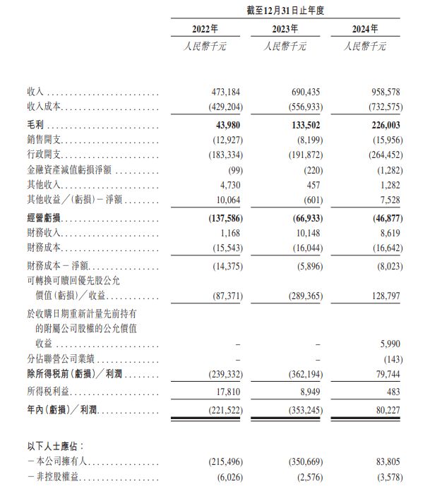 卓正医疗更新招股书闯关港股IPO 腾讯持股19%，为最大机构投资方